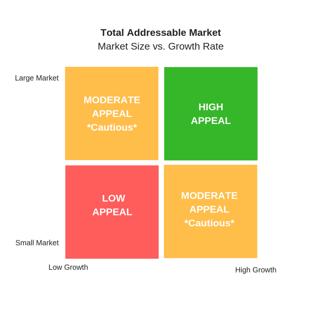 total addressable market